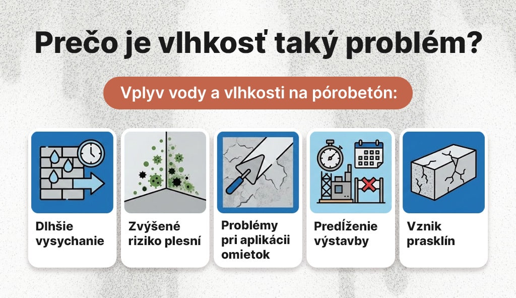 Infog_Preco_je_vlhkost_problem