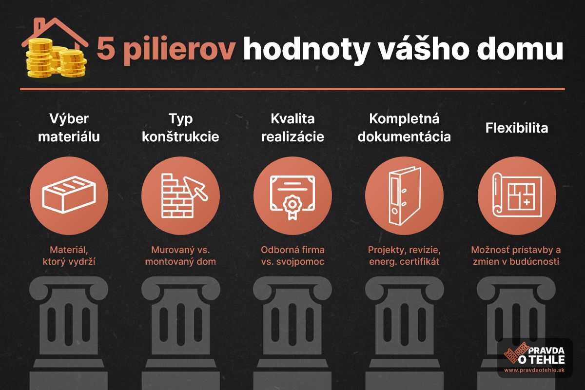 5 pilierov hodnoty domu